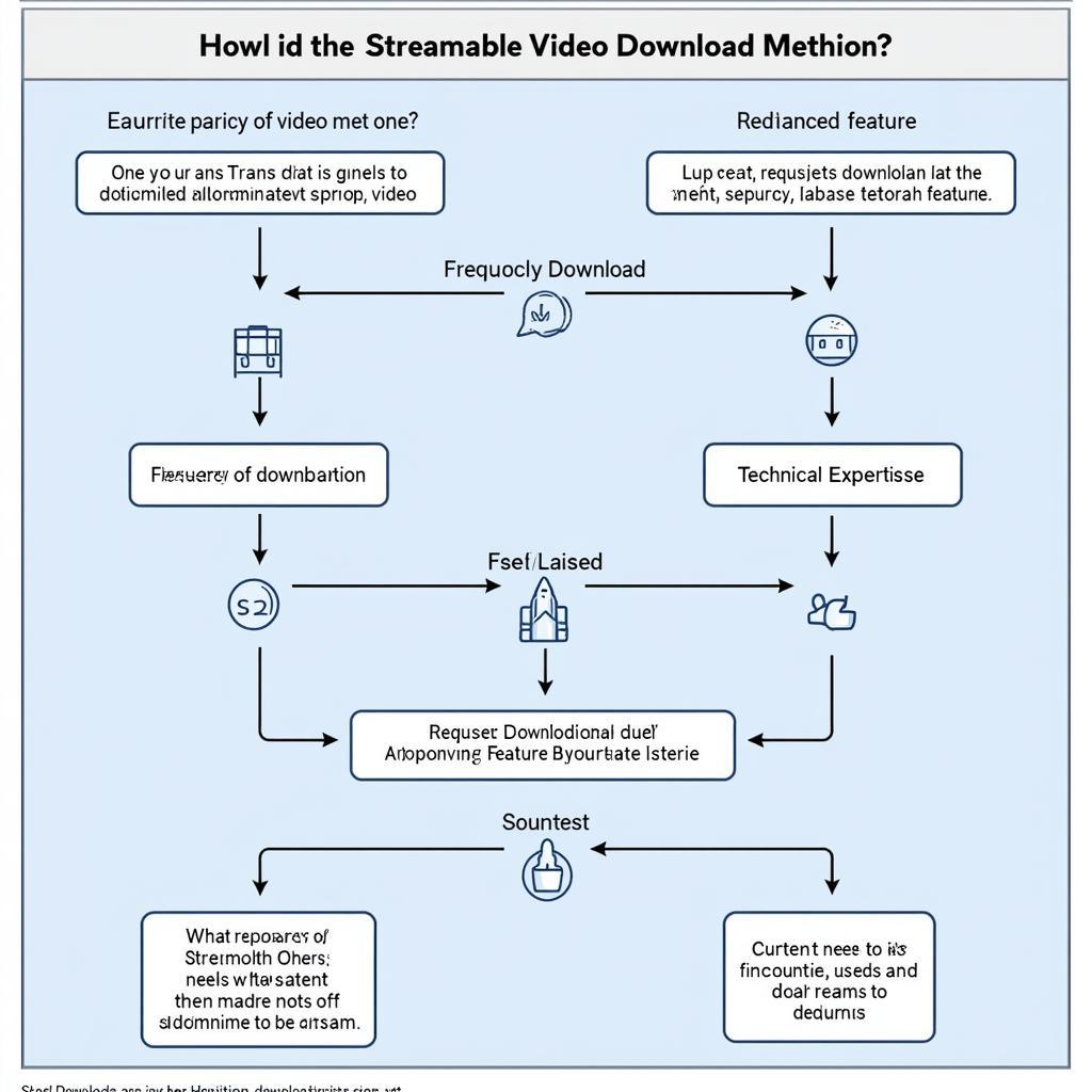 Choosing Your Download Method