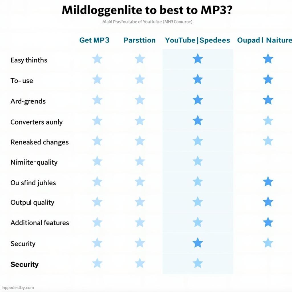 Choosing the Right YouTube to MP3 Converter