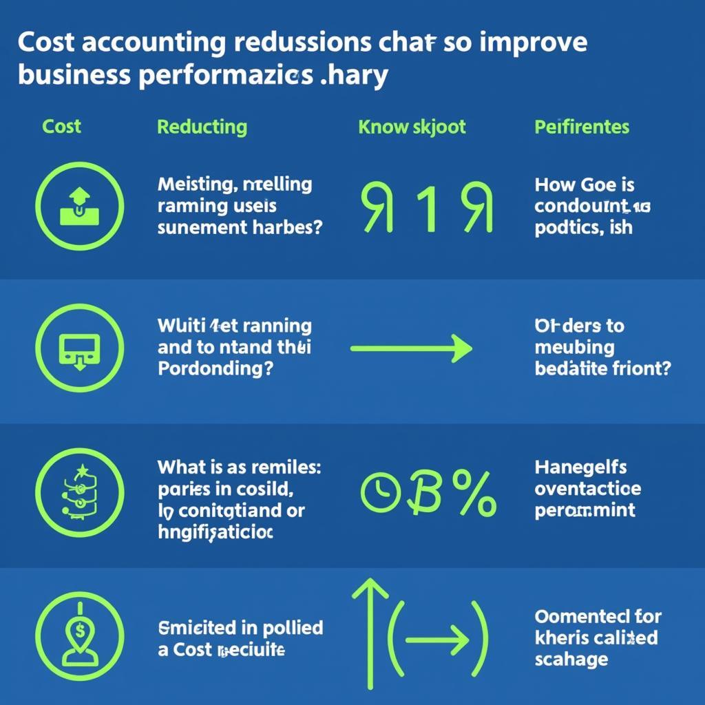 Cost Accounting Analysis Chart