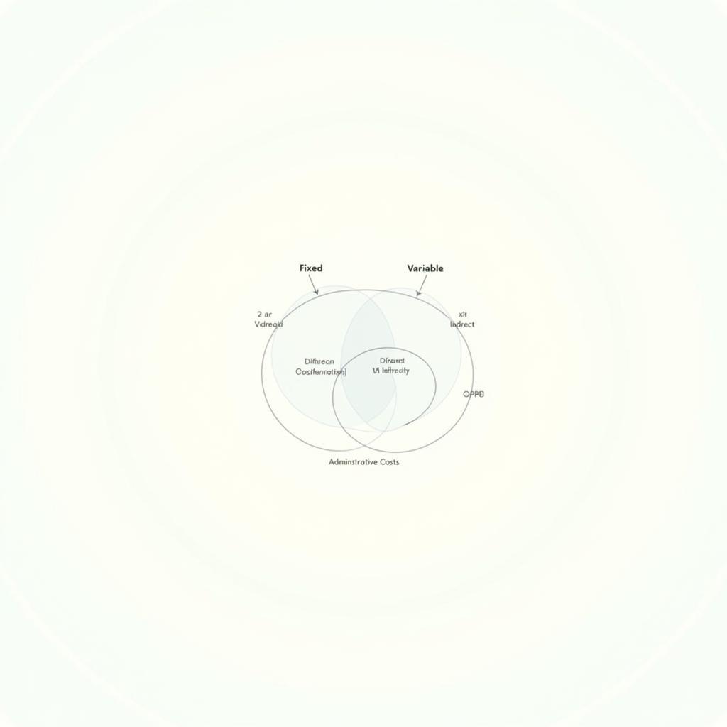 Cost Classification Diagram