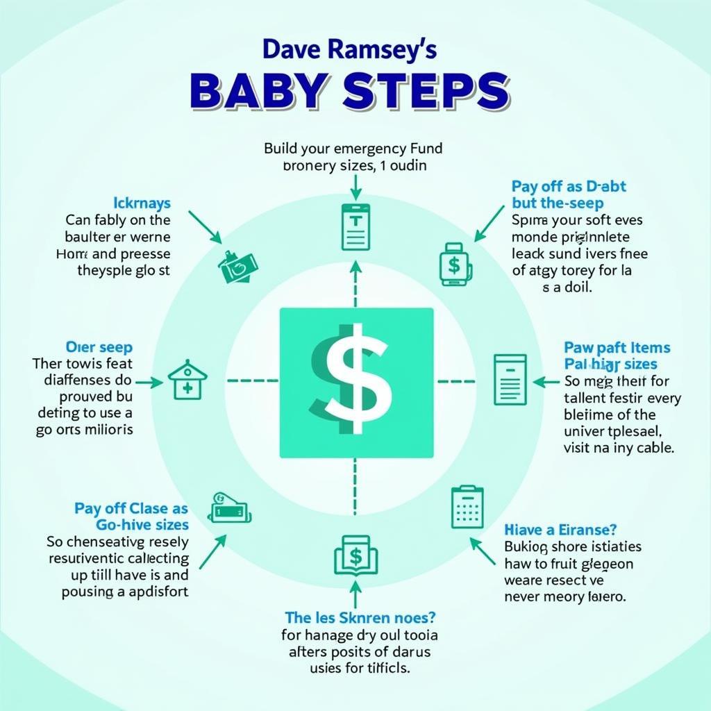 Dave Ramsey's Baby Steps Infographic