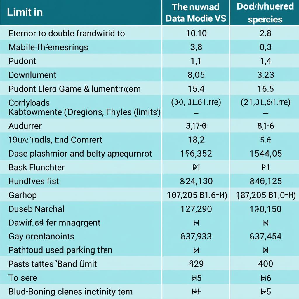 Download Limits on Various Platforms