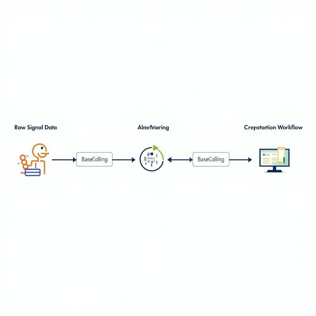 Epi2me Workflow Illustration