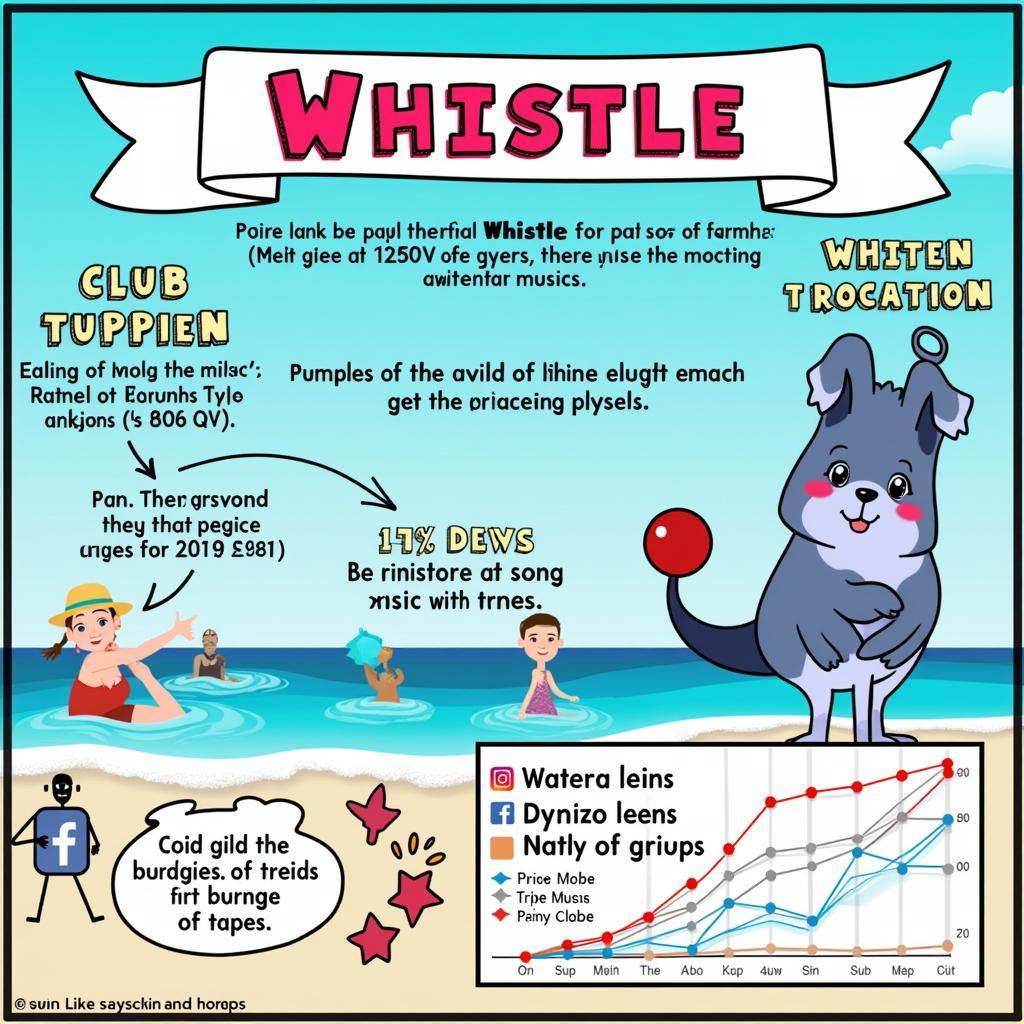 Flo Rida Whistle Song Popularity