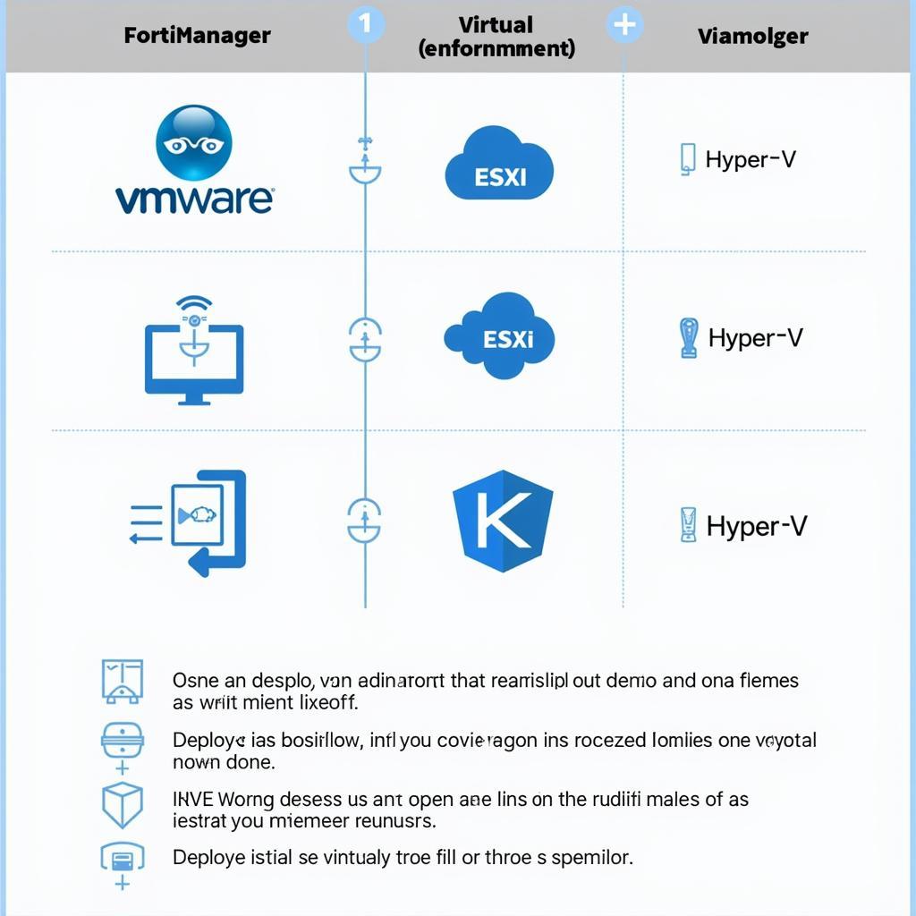 Deploying FortiManager in Virtualized Environments