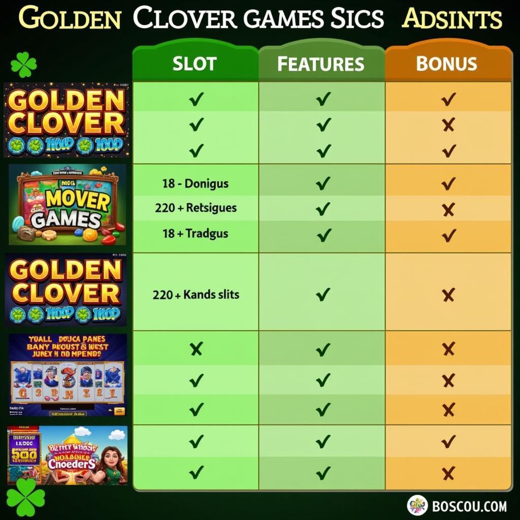 Golden Clover App Compared to Other Slot Games