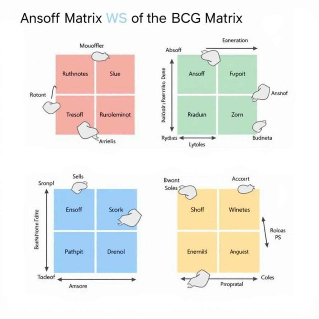 Exploring Different Growth Matrix Types