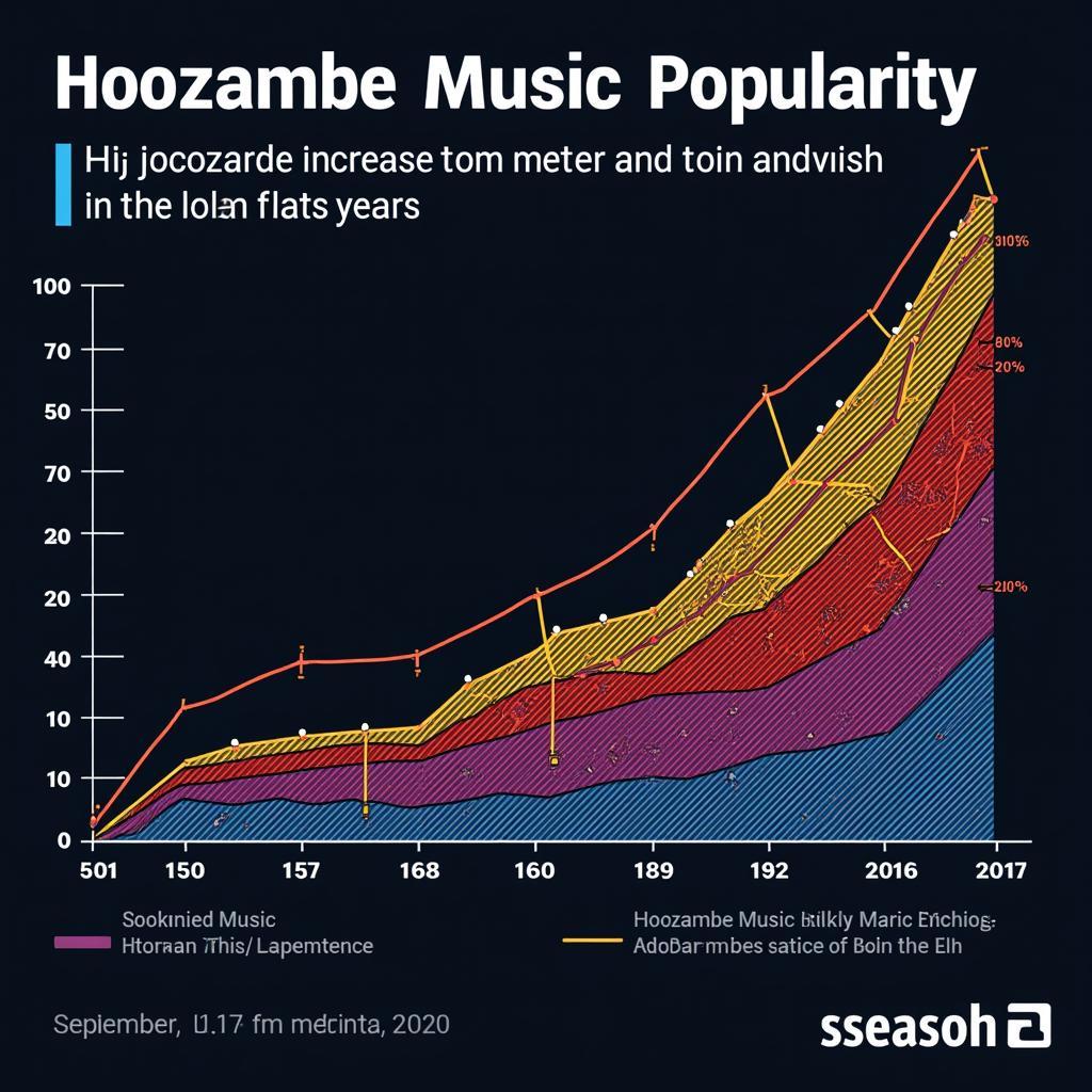 Hoozambe Music Popularity Growth