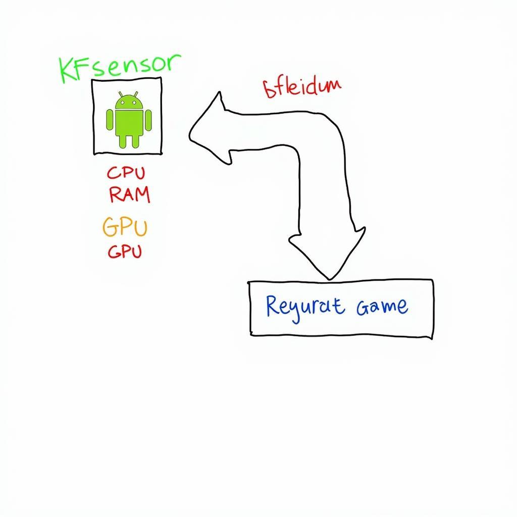 KFSensor Functionality Diagram