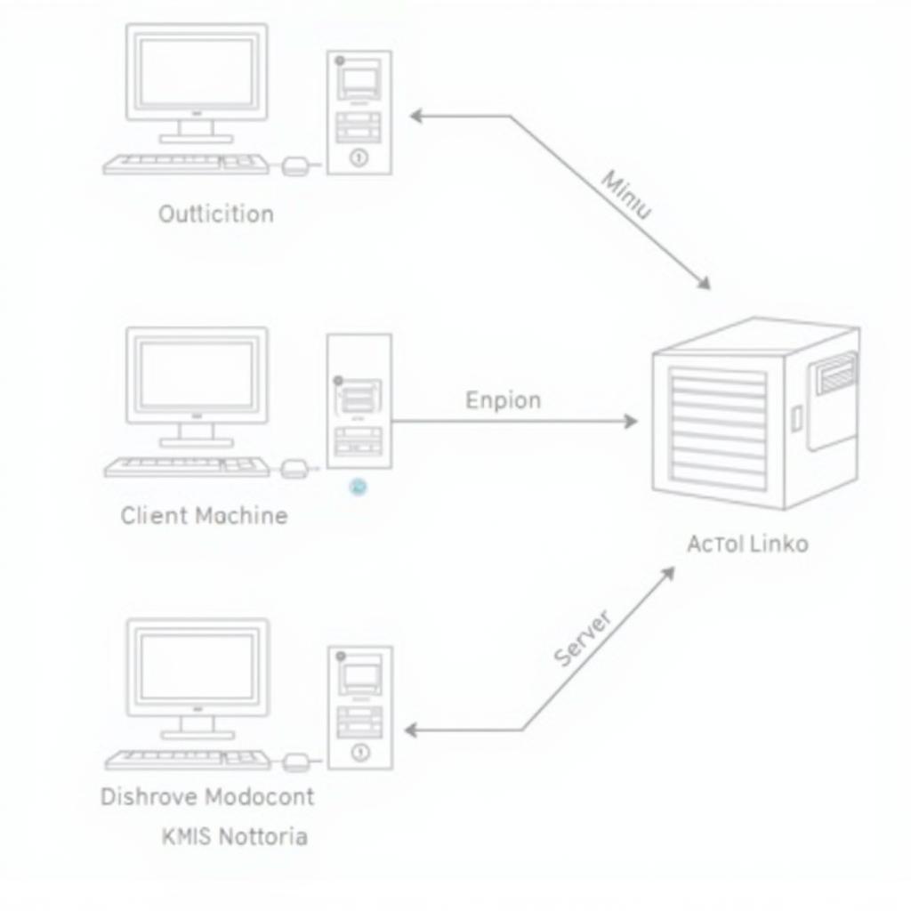 KMS Activation Process Diagram