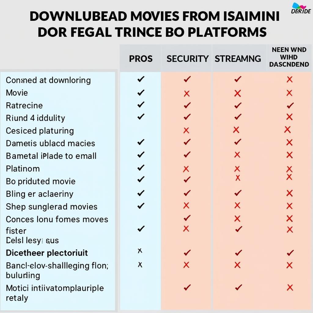 Comparing Isaimini Dubbed Movies Download with Legal Alternatives