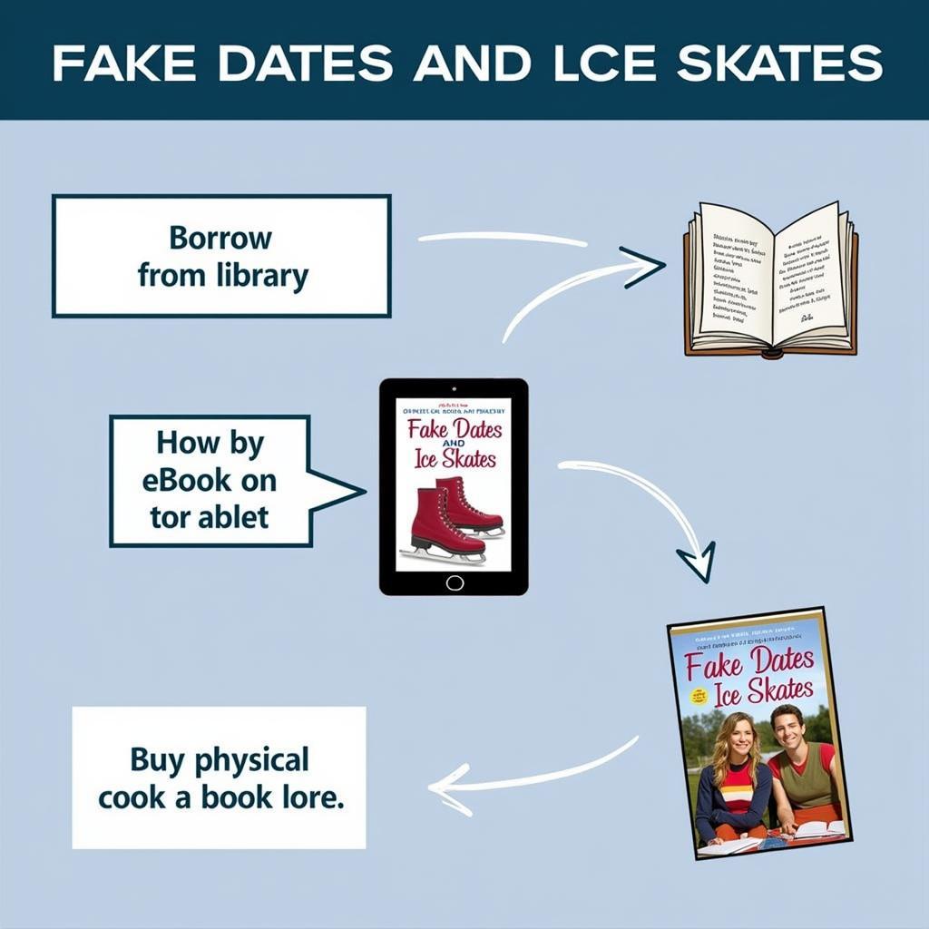 Legal Ways to Read Fake Dates and Ice Skates