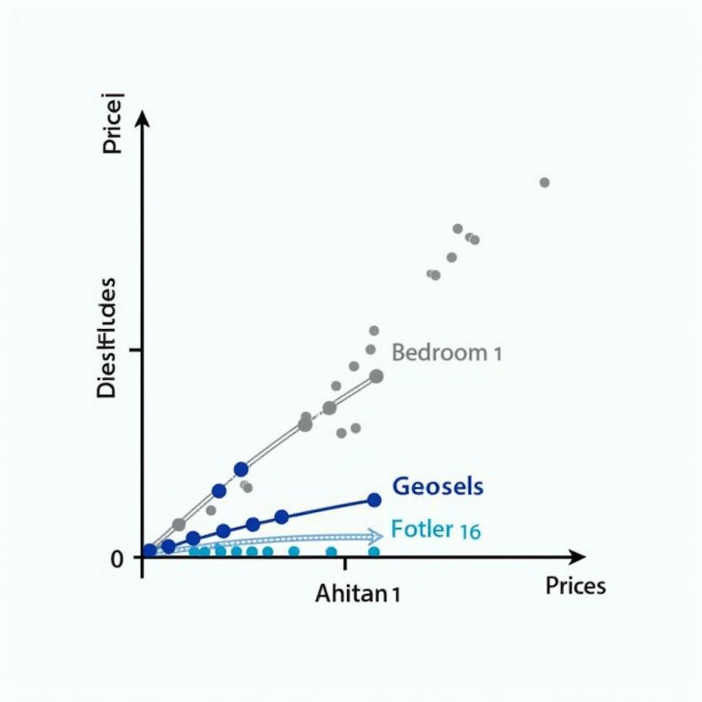 Linear Least Squares Application in House Price Prediction