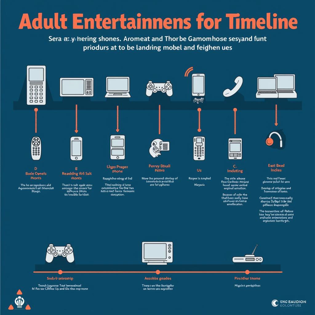 Evolution of Mobile Adult Entertainment