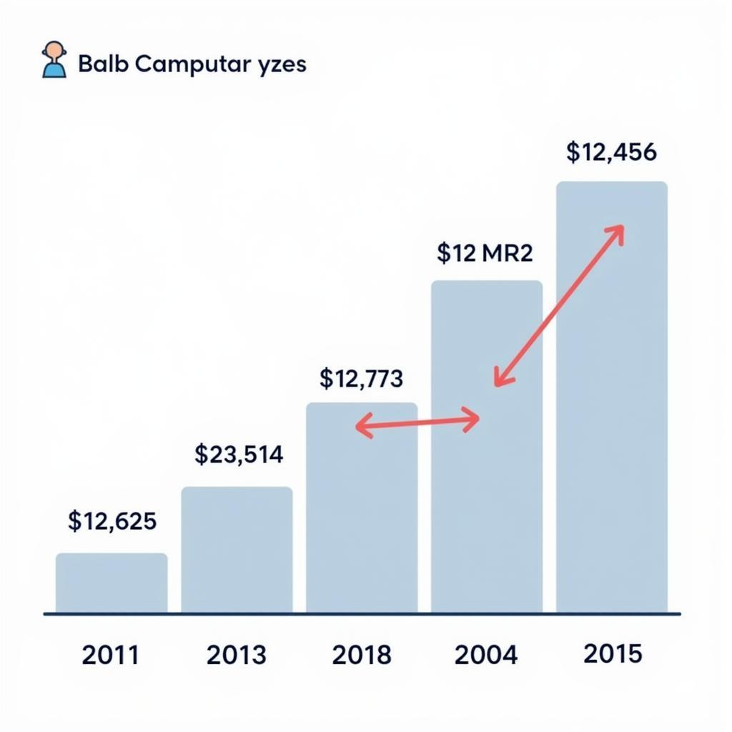 Mobile Gaming Growth in India