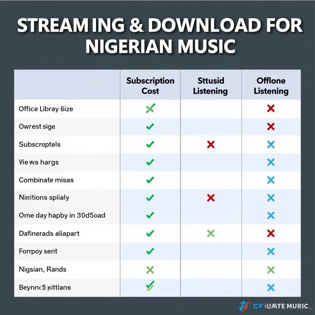 Best Platforms for Nigerian Music Streaming and Downloads