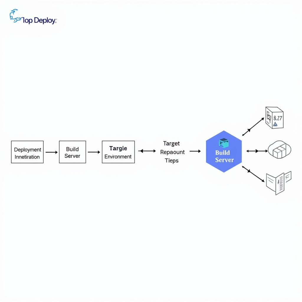 Octopus Deploy Deployment Process Visualization