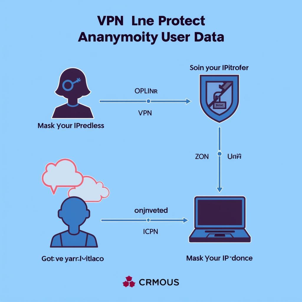 Protecting Your Privacy with a VPN