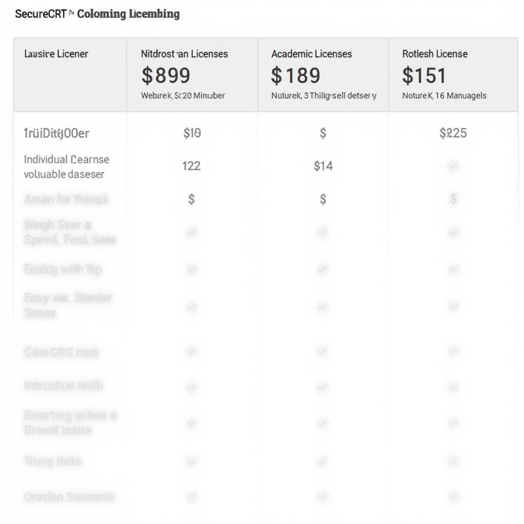 SecureCRT Licensing Options