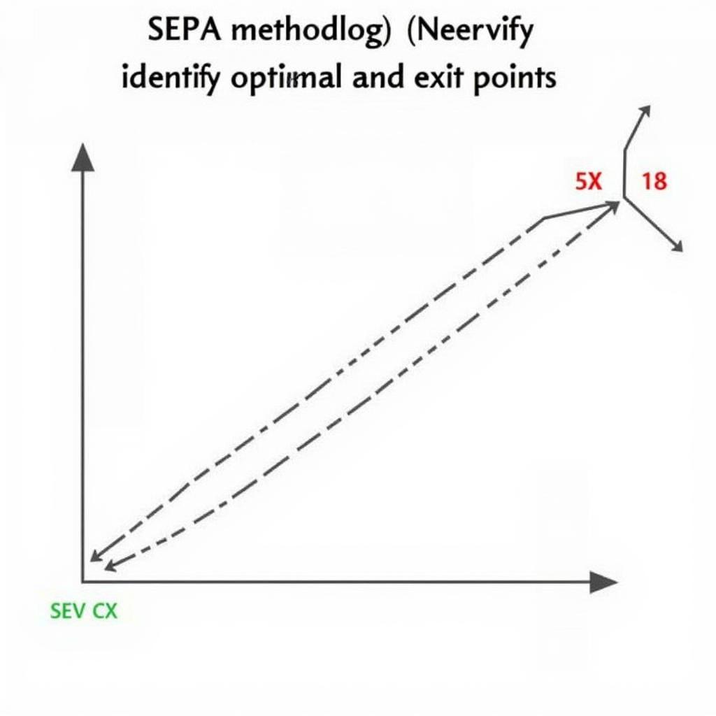 SEPA Methodology Explained