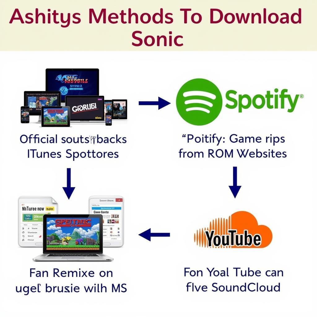 Sonic Music Download Options: Official Soundtracks, Game Rips, Fan Remixes