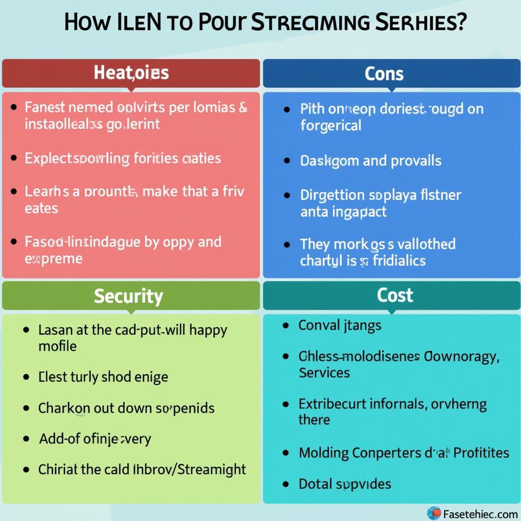 Streaming vs. Downloading Comparison Chart