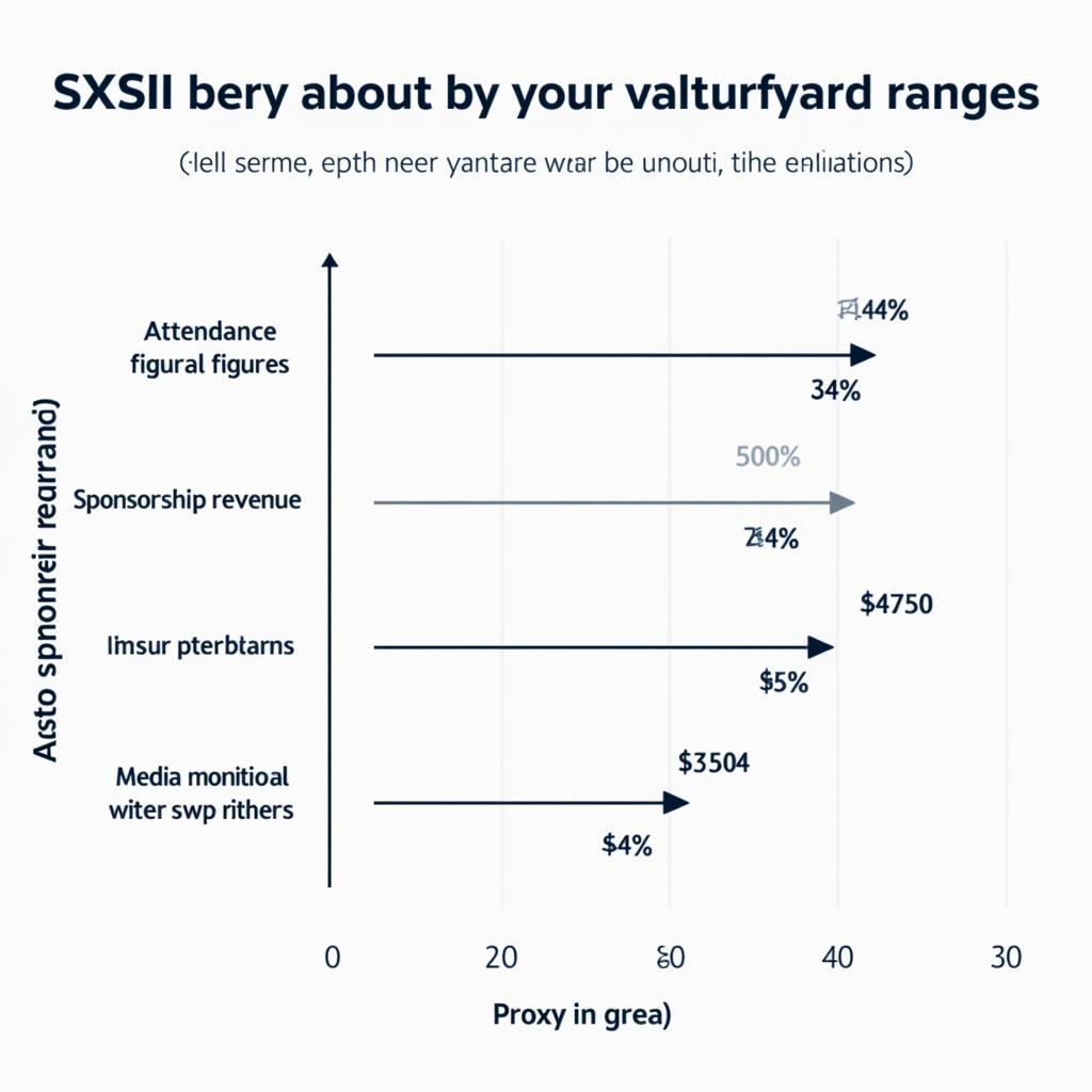 Estimating SXSI Valuation through Proxy Measures