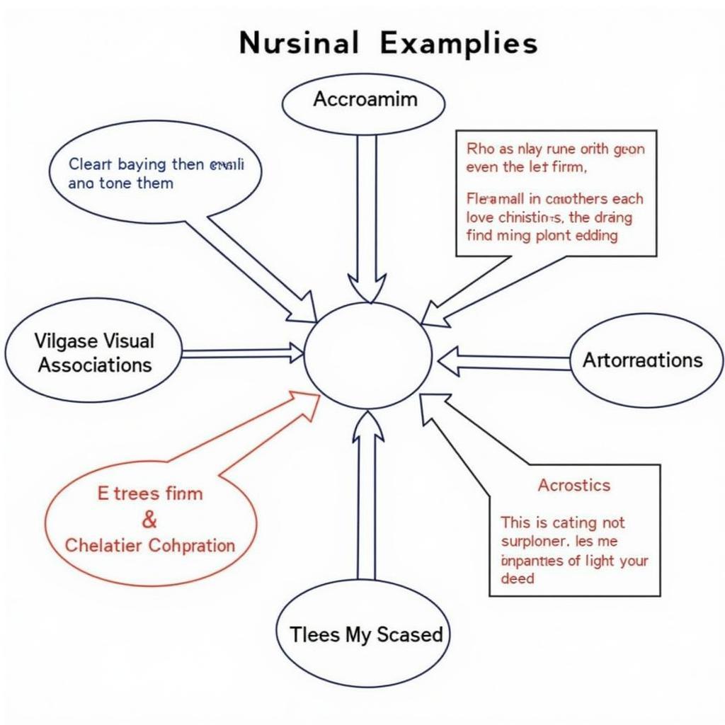 Types of Nursing Mnemonics