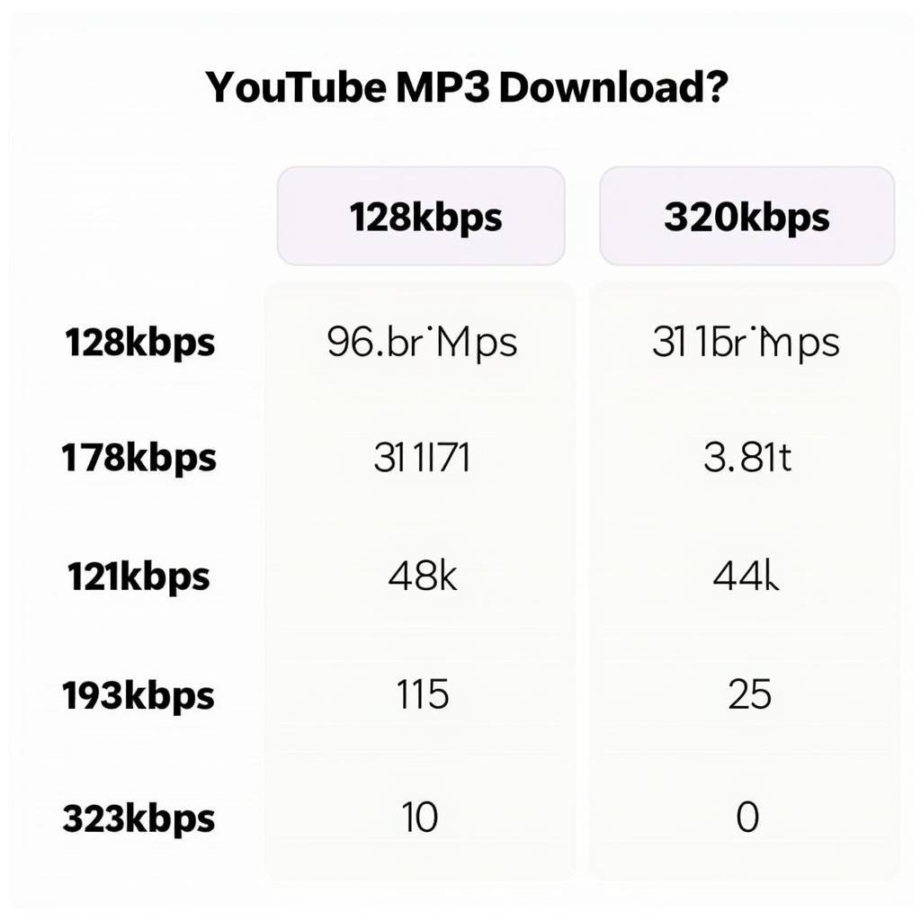 Comparing YouTube MP3 Download Quality