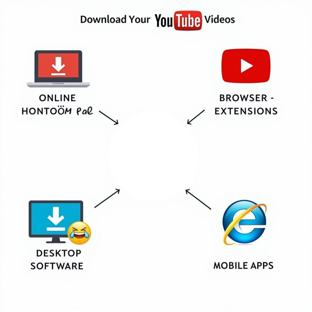 Various YouTube Video Download Methods