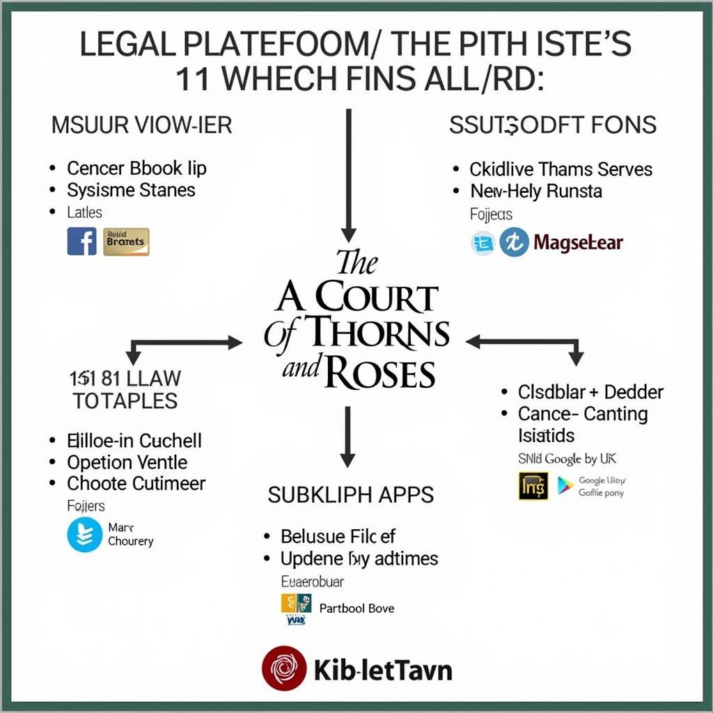 Exploring legal ways to access ACOTAR series