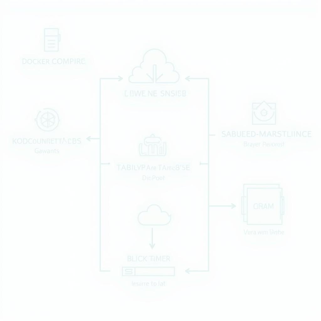 Advanced Docker Concepts