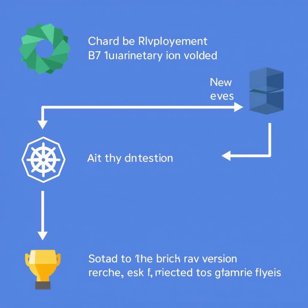 Kubernetes Canary Deployment Example