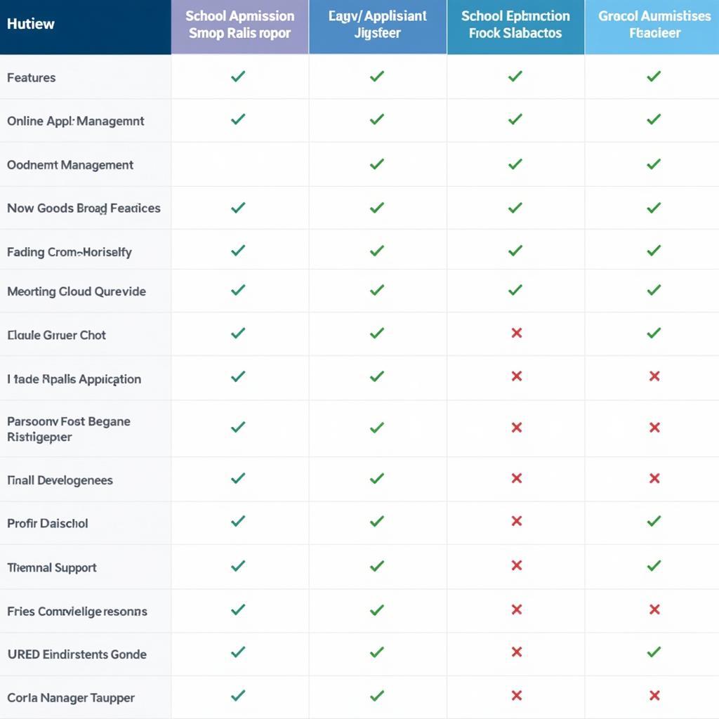 Comparing Free School Admission Software