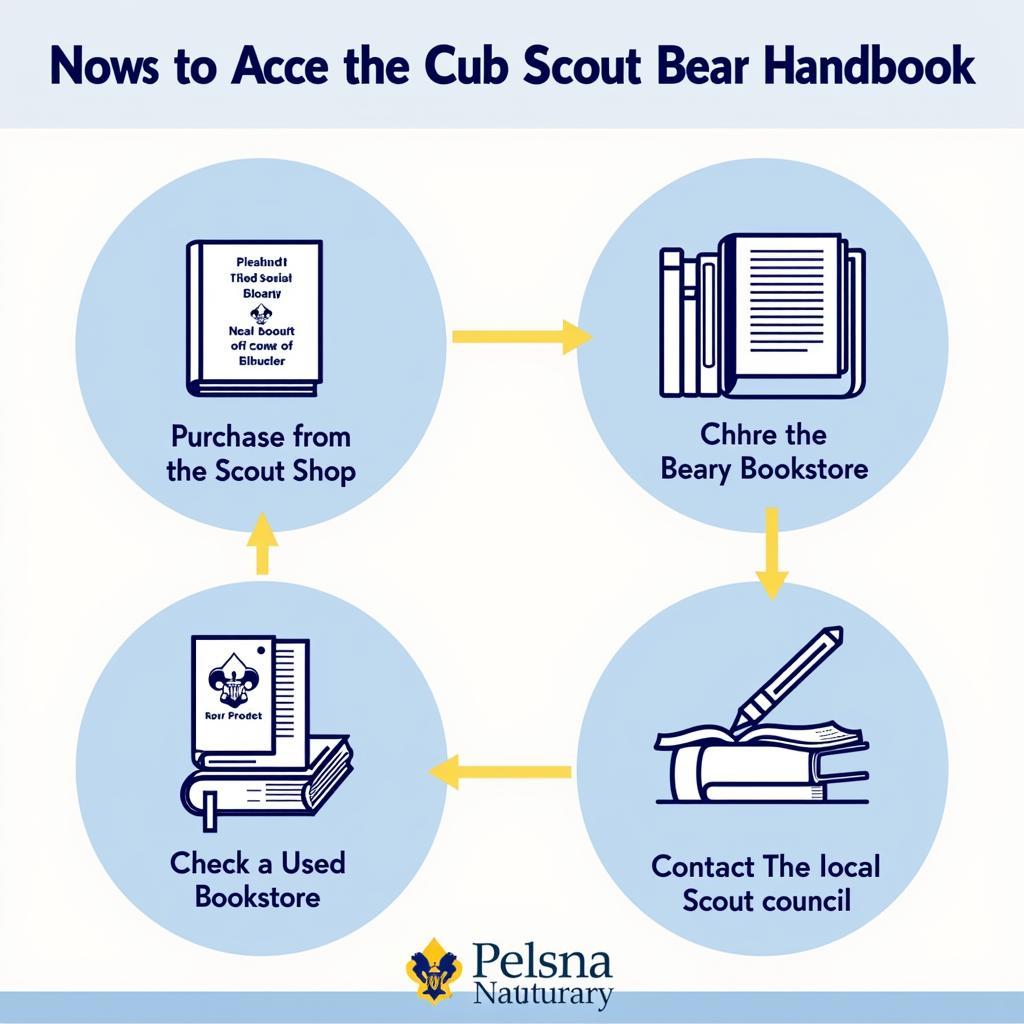 Cub Scout Bear Handbook Options