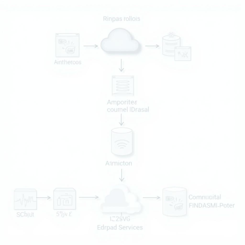 Data Flow Between On-Premise and Cloud