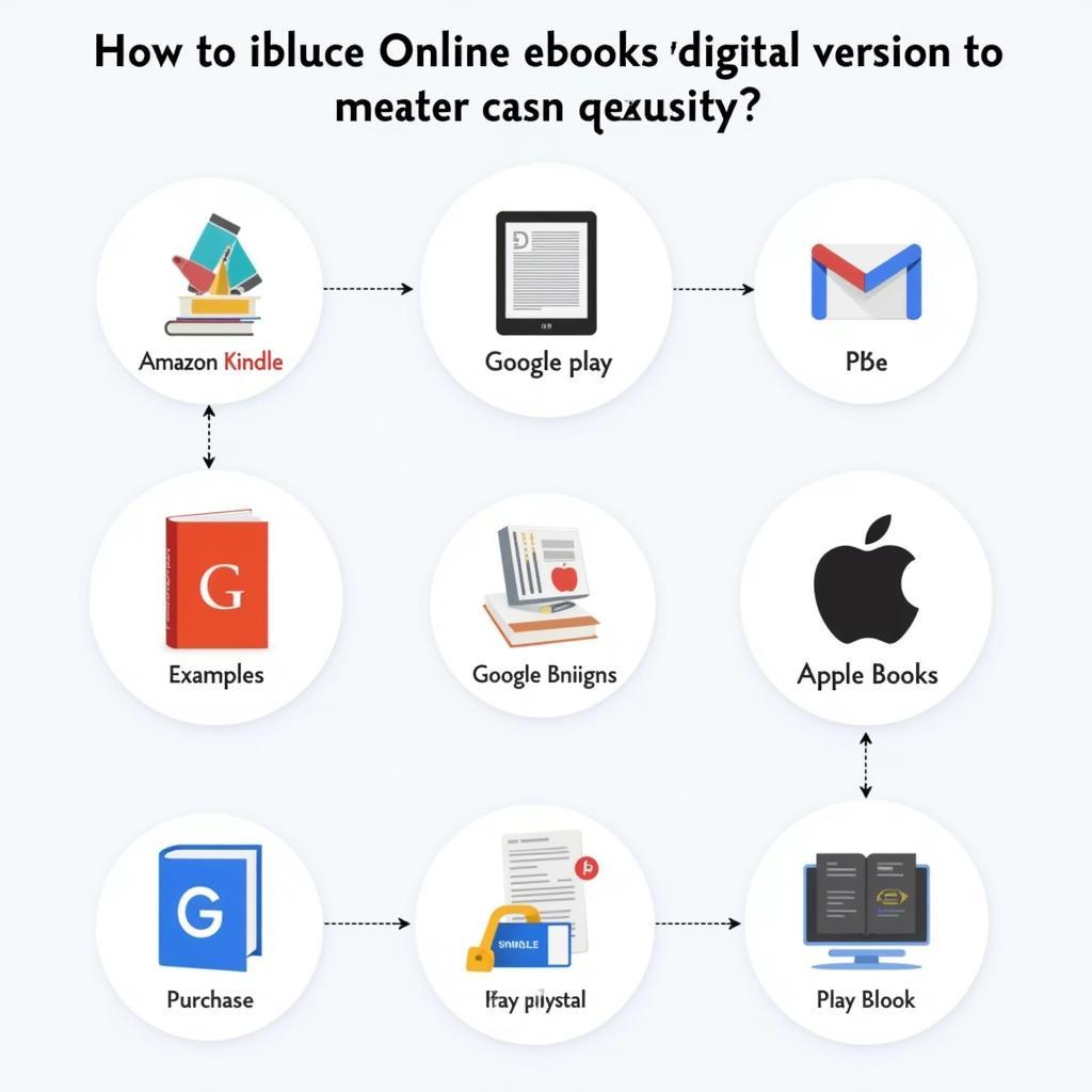 Digital Book Purchase Options