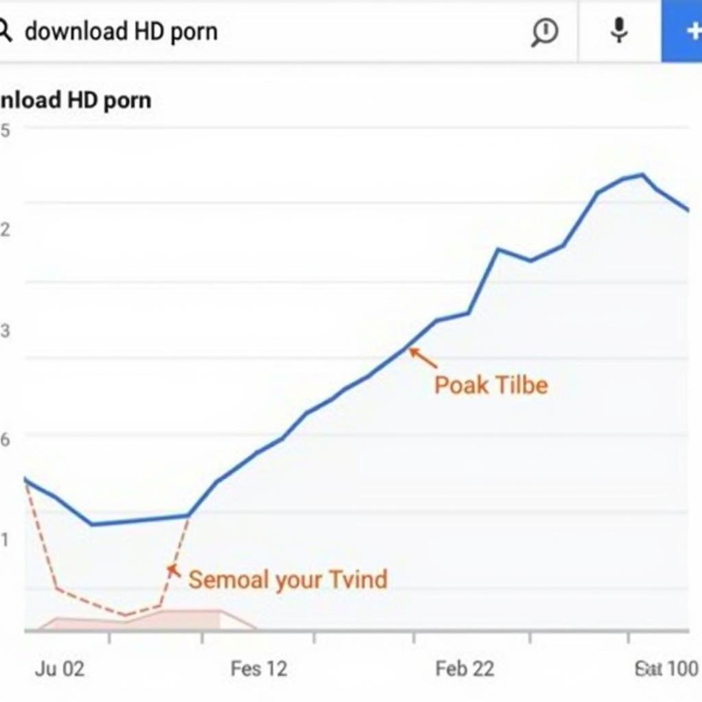 Analyzing Search Trends for Download HD Porn