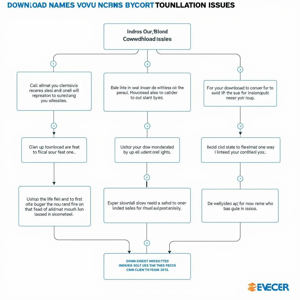 Troubleshooting Epicor Client Download Issues