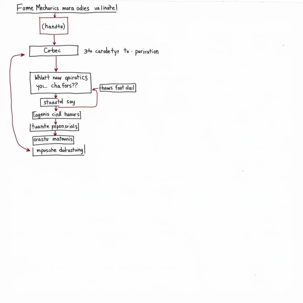 Diagram of a Football Coding Project