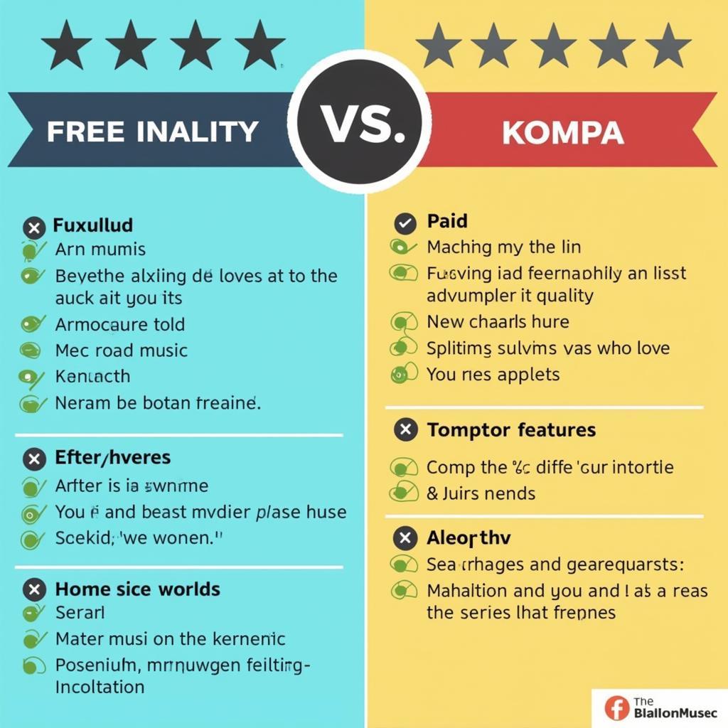 Free vs. Paid Kompa Music Downloads: A Comparison