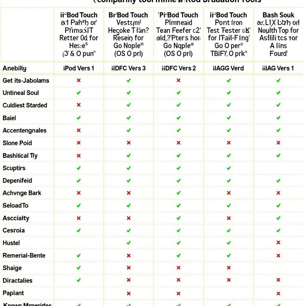 iPod Touch Jailbreak Tools Comparison