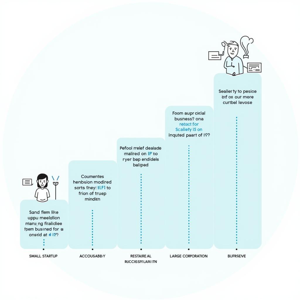 Medlin Payroll Software Scalability Chart