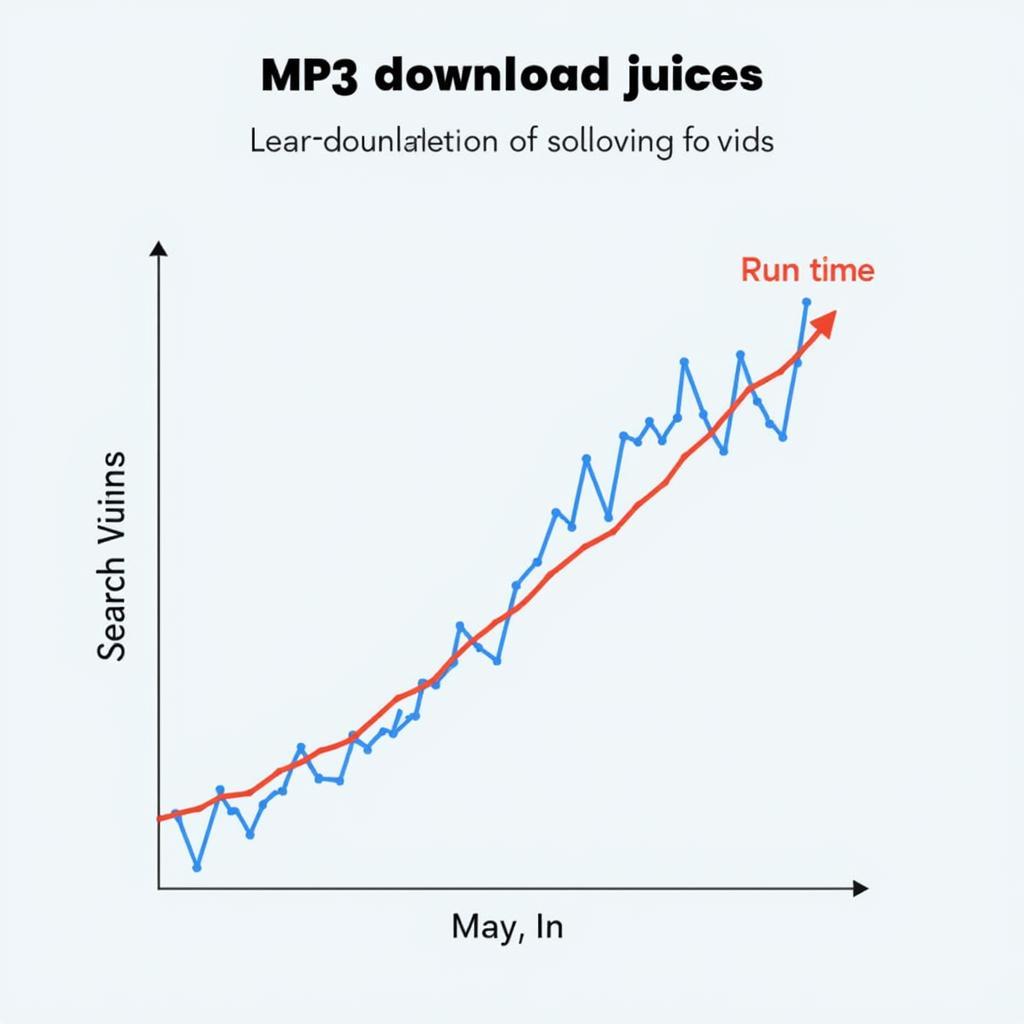 Popularity of MP3 Download Juices