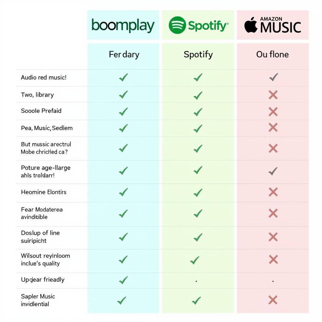 Music Download Platforms Comparison