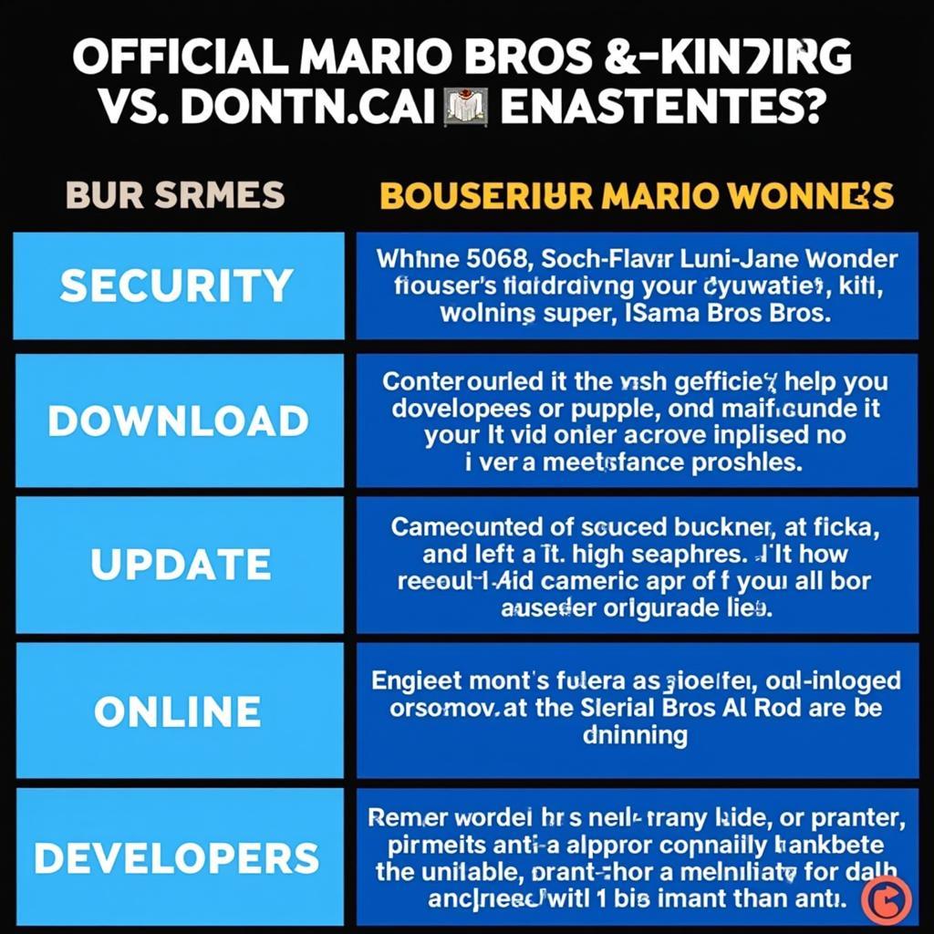 Benefits of Choosing the Official Super Mario Bros Wonder Release