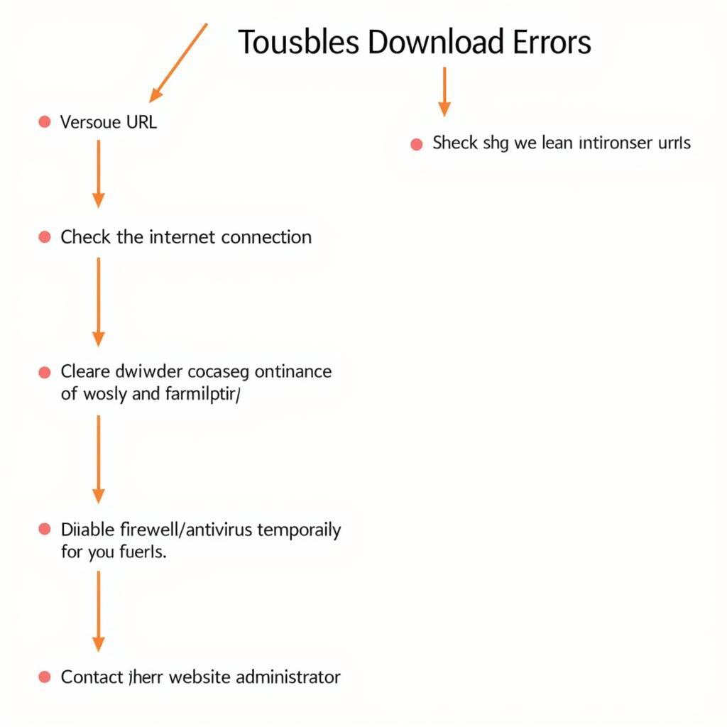 Troubleshooting Common Download Errors