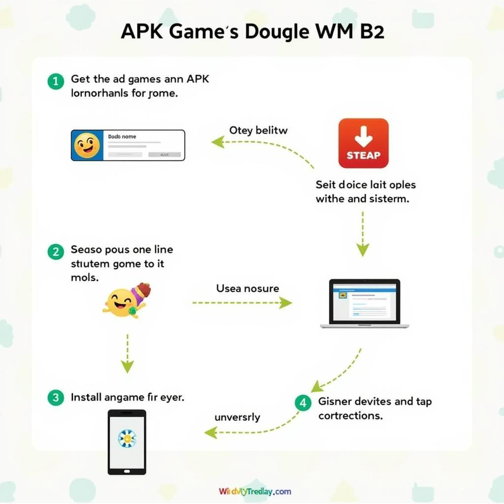 WVM B2 Download Process