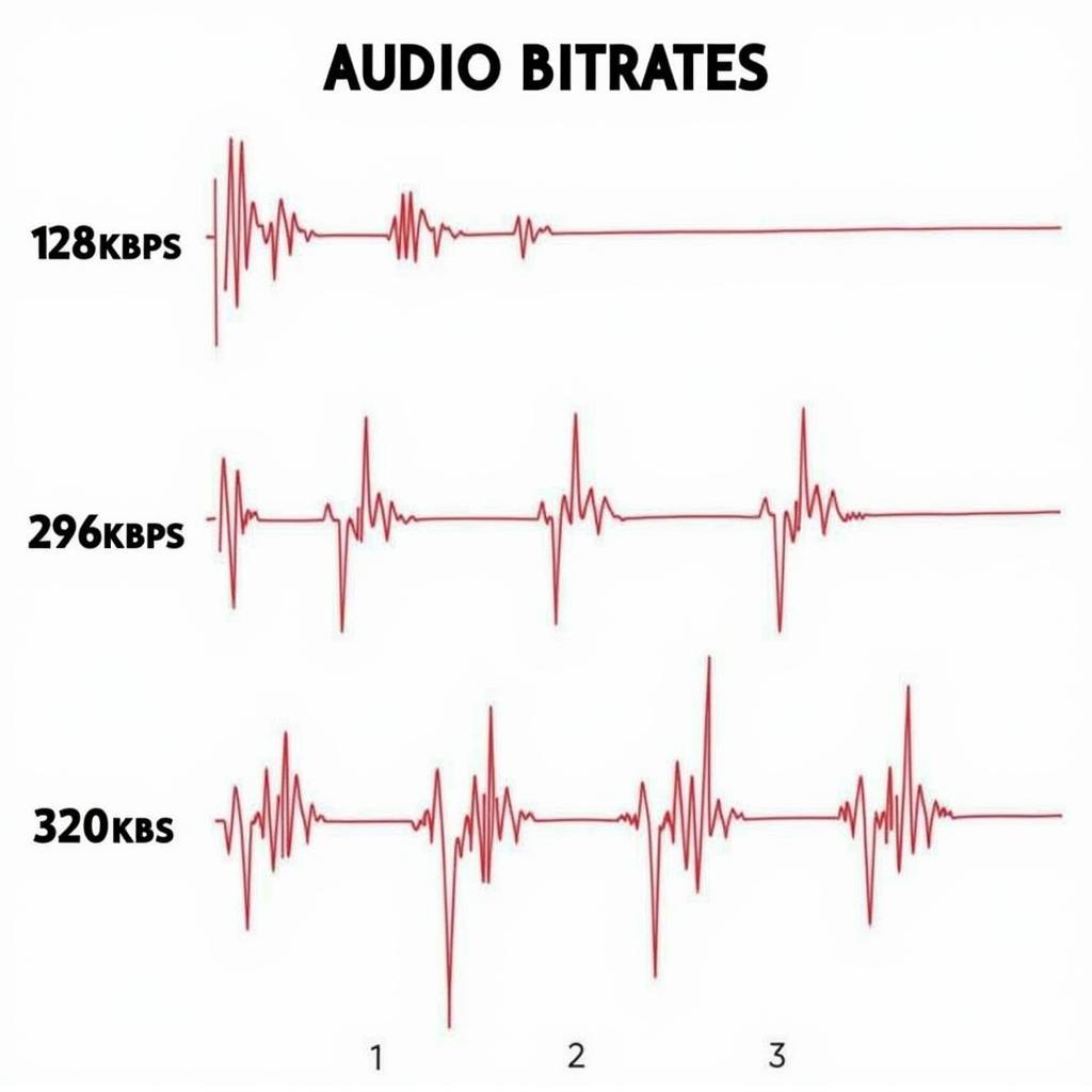 Comparing Different YouTube Audio Qualities