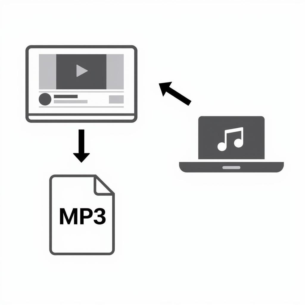 Illustrating the process of converting YouTube videos to MP3 files